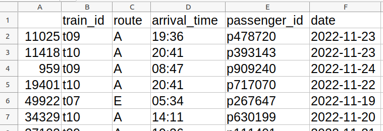 first rows of dataframe